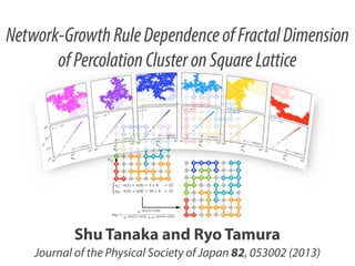 Network-Growth Rule Dependence of Fractal Dimension
of Percolation Cluster on Square Lattice

Shu Tanaka and Ryo Tamura
Journal of the Physical Society of Japan 82, 053002 (2013)

 