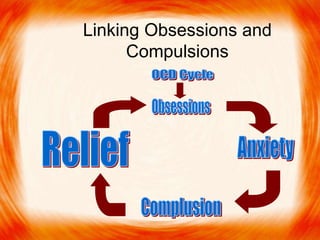 Linking Obsessions and
Compulsions
 