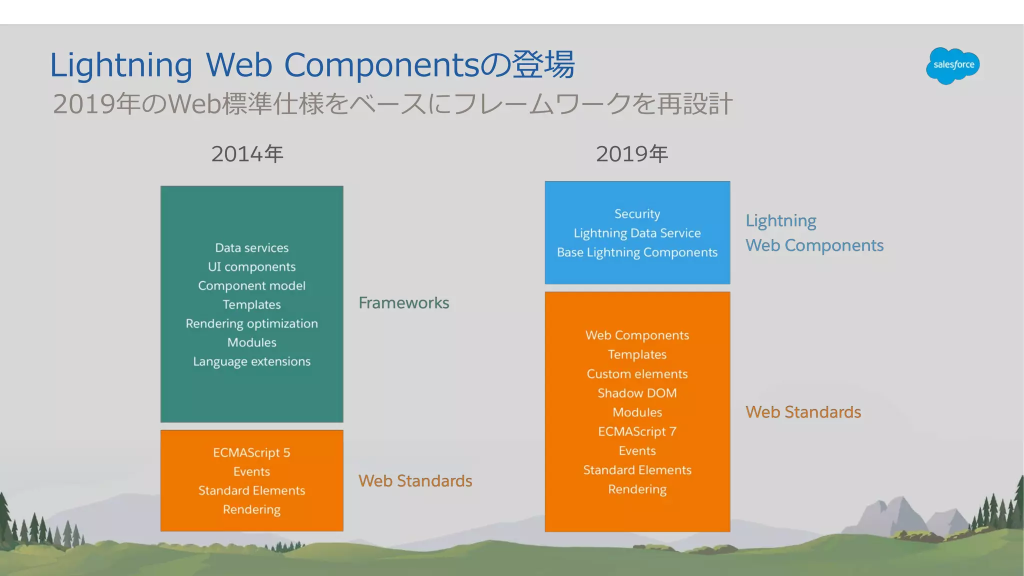 0 0
C 1 2 19 1
2014 2019
 