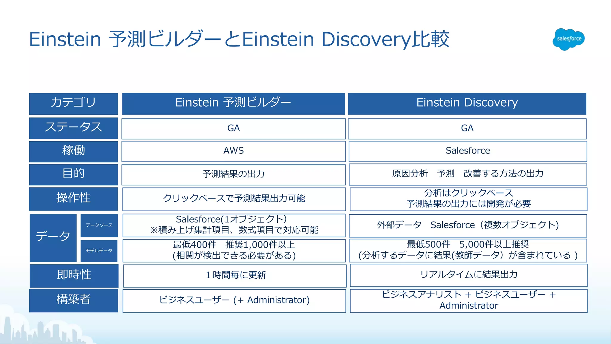 ) 5 0 5 el ) 5 0 5 ( 0
) 5 0 5 ( 0) 5 0 5 el
o e d 4 5
a
a
iala
v
+ 0 1 0
m
G a a D
a + 0 1 0 f W
G s n
,+
m
yD n E D
n
+ 0 1 0 f W
m r
e d c e d
4 5
t At l S n
W W n
W W
n D
 