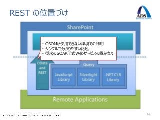 REST の位置づけ


     • CSOMが使用できない環境での利用
     • シンプルで分かりやすい記述
     • 従来のSOAP形式Webサービスの置き換え




                               14
 