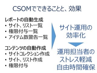 CSOMでできることと、効果 レポートの自動生成 
•サイト、リスト一覧 
•権限付与一覧 
•アイテム数警告一覧 コンテンツの自動作成 
•サイトコレクション作成 
•サイト、リスト作成 
•権限付与 
サイト運用の 効率化 
運用担当者の 
ストレス軽減 自由時間確保  