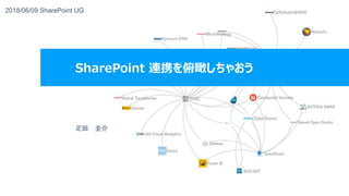 2018/06/09 SharePoint UG
疋田 圭介
SharePoint 連携を俯瞰しちゃおう
 
