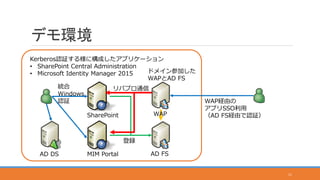 デモ環境
11
Kerberos認証する様に構成したアプリケーション
• SharePoint Central Administration
• Microsoft Identity Manager 2015 ドメイン参加した
WAPとAD FS
AD FS
SharePoint
MIM PortalAD DS
登録
WAP
リバプロ通信統合
Windows
認証 WAP経由の
アプリSSO利用
（AD FS経由で認証）
 