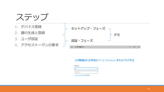 ステップ
1. デバイス登録
2. 鍵の生成と登録
3. ユーザ認証
4. アクセストークンの要求
19
セットアップ・フェーズ
認証・フェーズ
デモ
 