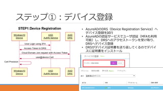 ステップ①：デバイス登録
20
• AzureADのDRS（Device Registration Service）へ
デバイス登録を試行
• AzureADの認証サービスでユーザ認証（MFAも利用
可能）し、DRSへのアクセストークンを受け取り、
DRSへデバイス登録
• DRSがデバイス証明書を送り返してくるのでデバイ
スに証明書をインストール
 