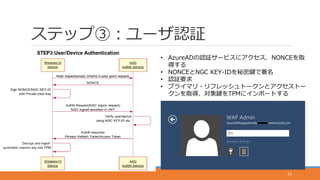 ステップ③：ユーザ認証
22
• AzureADの認証サービスにアクセス、NONCEを取
得する
• NONCEとNGC KEY-IDを秘密鍵で署名
• 認証要求
• プライマリ・リフレッシュトークンとアクセストー
クンを取得、対象鍵をTPMにインポートする
 
