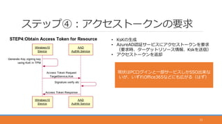 ステップ④：アクセストークンの要求
23
• KsKの生成
• AzureAD認証サービスにアクセストークンを要求
（要求時、ターゲットリソース情報、Kskを送信）
• アクセストークンを返却
現状はPCログインと一部サービスしかSSO出来な
いが、いずれOffice365などにも広がる（はず）
 