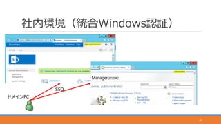 社内環境（統合Windows認証）
ドメインPC
SSO
26
 