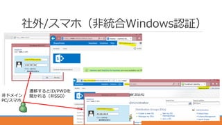 社外/スマホ（非統合Windows認証）
遷移するとID/PWDを
聞かれる（非SSO）非ドメイン
PC/スマホ
27
 