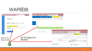 WAP経由
28
AD FSで認証された
後はSSO
非ドメイン
PC/スマホ
 
