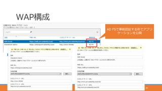 WAP構成
29
AD FSで事前認証する形でアプリ
ケーションを公開
 