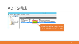AD FS構成
30
証明書利用者信頼に要求に非対応
のアプリケーションとして登録
 