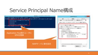 Service Principal Name構成
31
Application Pool実行ユーザに
SPNを登録
WAPサーバに委任設定
 