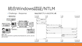 統合Windows認証/NTLM
Challenge - Response
個別認証
4
出展：@IT
http://www.atmarkit.co.jp/fsecurity/hybooks/win_server_sec/ws
s01-01.html
Web/DBアプリへのログオン例
 