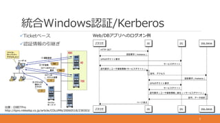 統合Windows認証/Kerberos
Ticketベース
認証情報の引継ぎ
5
Web/DBアプリへのログオン例
出展：日経ITPro
http://itpro.nikkeibp.co.jp/article/COLUMN/20060518/238303/
 
