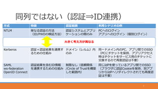 同列ではない（認証⇒ID連携）
方式 特徴 認証範囲 利用シナリオの例
NTLM 単なる認証の方法
（ID/PWDの検証方法）
認証システムとアプリ
ケーションの間のみ
PCへのログイン
アプリへのログイン（個別ログイン）
Kerberos 認証＋認証結果を連携す
るための仕組み
ドメイン（レルム）内
のみ
同一ドメイン内のPC、アプリ間でのSSO
（PCにチケットを保持、アプリアクセス
時はチケットをサービス用のチケットに
交換するので再度認証は不要）
SAML
ws-federation
OpenID Connect
認証結果を含むID情報
を連携するための仕組み
制限なし（信頼関係
/Circle of Trustを構築
した範囲内）
同じIdPを使っているアプリ間でのSSO
（ブラウザに認証Cookieを保持、別アプ
リからIdPへリダイレクトされても再度認
証は不要）
7
大きく考え方が異なる
 