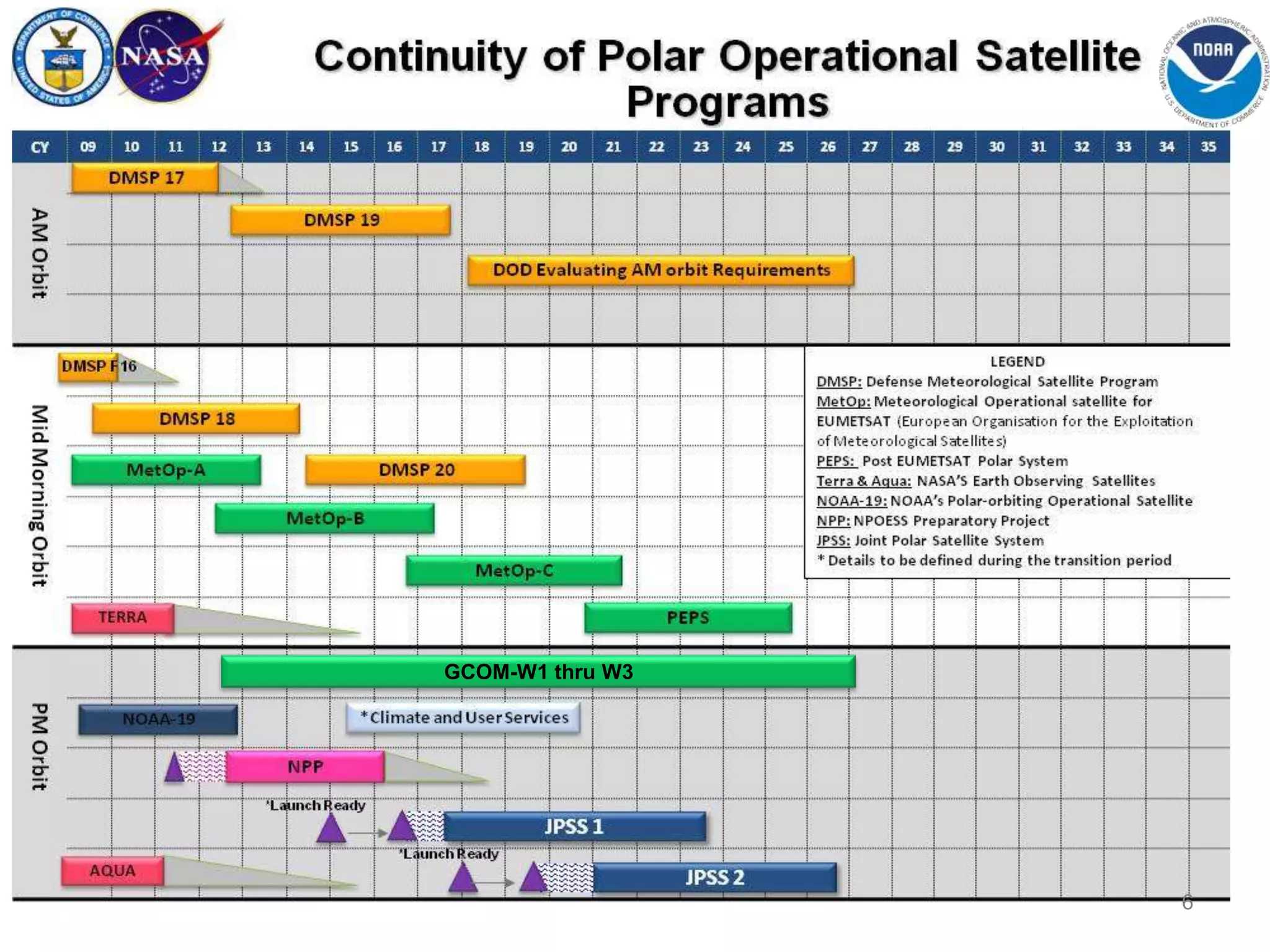 Science quality data to operational users and research scientists 