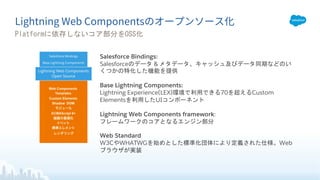 Salesforce Bindings:
Salesforce & l
o
Base Lightning Components:
Lightning Experience(LEX)rf a 70 Custom
Elements a UI O
Lightning Web Components framework:
P S
Web Standard
W3C WHATWG t m Web
 