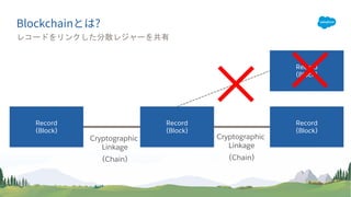 Record
(Block)
Record
(Block)
Cryptographic
Linkage
(Chain)
Record
(Block)
Cryptographic
Linkage
(Chain)
Record
(Block)
 