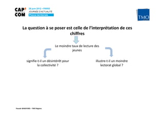 La question à se poser est celle de l’interprétation de ces
                                chiffres

                                 Le moindre taux de lecture des
                                            jeunes


            signifie-t-il un désintérêt pour                illustre-t-il un moindre
                     la collectivité ?                          lectorat global ?




Pascale WAKEFORD – TMO Régions
 