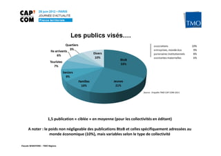 Les publics visés….
                                                                                       associations                  10%
                                                                                       entreprises, monde éco         9%
                                                                                       partenaires institutionnels    8%
                                                                                       assistantes maternelles        6%




                                                                              Source : Enquête TMO CAP COM 2011




                      1,5 publication « ciblée » en moyenne (pour les collectivités en éditant)

     A noter : le poids non négligeable des publications BtoB et celles spécifiquement adressées au
                  monde économique (10%), mais variables selon le type de collectivité

Pascale WAKEFORD – TMO Régions
 