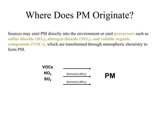 PM
Where Does PM Originate?
VOCs
NO2
SO2
Sources may emit PM directly into the environment or emit precursors such as
sulfur dioxide (SO2), nitrogen dioxide (NO2), and volatile organic
compounds (VOCs), which are transformed through atmospheric chemistry to
form PM.
Ammonia (NH3)
Ammonia (NH3)
 