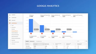 GOOGLE ANALYTICS
 
