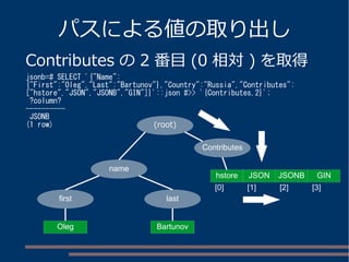 パスによる値の取り出し
Contributes の 2 番目 (0 相対 ) を取得
jsonb=# SELECT '{"Name":
{"First":"Oleg","Last":"Bartunov"},"Country":"Russia","Contributes":
["hstore","JSON","JSONB","GIN"]}'::json #>> '{Contributes,2}';
?column?
----------
JSONB
(1 row)
Contributes
name
first last
Oleg
hstore
(root)
JSON JSONB GIN
[0] [1] [2] [3]
Bartunov
 
