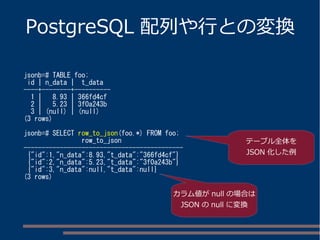 PostgreSQL 配列や行との変換
jsonb=# TABLE foo;
id | n_data | t_data
----+--------+----------
1 | 8.93 | 366fd4cf
2 | 5.23 | 3f0a243b
3 | (null) | (null)
(3 rows)
jsonb=# SELECT row_to_json(foo.*) FROM foo;
row_to_json
--------------------------------------------
{"id":1,"n_data":8.93,"t_data":"366fd4cf"}
{"id":2,"n_data":5.23,"t_data":"3f0a243b"}
{"id":3,"n_data":null,"t_data":null}
(3 rows)
カラム値が null の場合は
JSON の null に変換
テーブル全体を
JSON 化した例
 