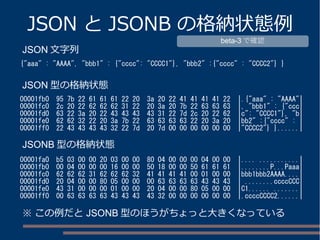 JSON と JSONB の格納状態例
00001fb0 95 7b 22 61 61 61 22 20 3a 20 22 41 41 41 41 22 |.{"aaa" : "AAAA"|
00001fc0 2c 20 22 62 62 62 31 22 20 3a 20 7b 22 63 63 63 |, "bbb1" : {"ccc|
00001fd0 63 22 3a 20 22 43 43 43 43 31 22 7d 2c 20 22 62 |c": "CCCC1"}, "b|
00001fe0 62 62 32 22 20 3a 7b 22 63 63 63 63 22 20 3a 20 |bb2" :{"cccc" : |
00001ff0 22 43 43 43 43 32 22 7d 20 7d 00 00 00 00 00 00 |"CCCC2"} }......|
00001fa0 b5 03 00 00 20 03 00 00 80 04 00 00 00 04 00 00 |.... ...........|
00001fb0 00 04 00 00 00 16 00 00 50 18 00 00 50 61 61 61 |........P...Paaa|
00001fc0 62 62 62 31 62 62 62 32 41 41 41 41 00 01 00 00 |bbb1bbb2AAAA....|
00001fd0 20 04 00 00 80 05 00 00 00 63 63 63 63 43 43 43 | ........ccccCCC|
00001fe0 43 31 00 00 00 01 00 00 20 04 00 00 80 05 00 00 |C1...... .......|
00001ff0 00 63 63 63 63 43 43 43 43 32 00 00 00 00 00 00 |.ccccCCCC2......|
{"aaa" : "AAAA", "bbb1" : {"cccc": "CCCC1"}, "bbb2" :{"cccc" : "CCCC2"} }
JSON 文字列
JSON 型の格納状態
JSONB 型の格納状態
※ この例だと JSONB 型のほうがちょっと大きくなっている
beta-3 で確認
 
