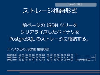 ストレージ格納形式
前ページの JSON ツリーを
シリアライズしたバイナリを
PostgreSQL のストレージに格納する。
ディスク上の JSONB 格納状態
00001fd0 59 03 00 00 20 02 00 00 80 02 00 00 00 02 00 00 |Y... ...........|
00001fe0 00 03 00 00 00 03 00 00 00 03 00 00 00 61 61 62 |.............aab|
00001ff0 62 63 63 41 41 41 42 42 42 43 43 43 00 00 00 00 |bccAAABBBCCC....|
beta-3 で確認
 