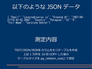 以下のような JSON データ
{ "Email": "Laverna@junius.io", "Created At": "1987-08-
21T18:42:02.269Z", "Country": "Paraguay","Id":"0",
"Full Name": "Carolyne Kohler"}
測定内容
TEXT/JSON/JSONB カラムをもつテーブルを作成
上記 1 万件を 10 回 COPY した後の
テーブルサイズを pg_relation_size() で測定
 