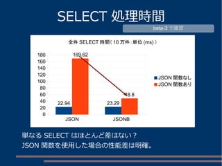 JSON JSONB
0
20
40
60
80
100
120
140
160
180
22.94 23.29
169.62
48.8
全件 SELECT 時間（ 10 万件：単位 (ms) ）
JSON 関数なし
JSON 関数あり
SELECT 処理時間
単なる SELECT はほとんど差はない？
JSON 関数を使用した場合の性能差は明確。
beta-3 で確認
 