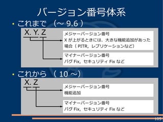 105
これまで （～ 9.6 ）
バージョン番号体系
X. Y. Z メジャーバージョン番号
X が上がるときには、大きな機能追加があった
場合（ PITR, レプリケーションなど）
マイナーバージョン番号
バグ Fix, セキュリティ Fix など
X. Z メジャーバージョン番号
機能追加
マイナーバージョン番号
バグ Fix, セキュリティ Fix など
これから （ 10 ～）
 