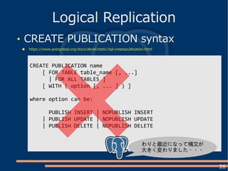 26
CREATE PUBLICATION syntax
https://www.postgresql.org/docs/devel/static/sql-createpublication.html
Logical Replication
CREATE PUBLICATION name
[ FOR TABLE table_name [, ...]
| FOR ALL TABLES ]
[ WITH ( option [, ... ] ) ]
where option can be:
PUBLISH INSERT | NOPUBLISH INSERT
| PUBLISH UPDATE | NOPUBLISH UPDATE
| PUBLISH DELETE | NOPUBLISH DELETE
わりと最近になって構文が
大きく変わりました・・・
 