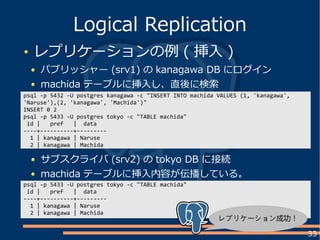 33
レプリケーションの例 ( 挿入 )
パブリッシャー (srv1) の kanagawa DB にログイン
machida テーブルに挿入し、直後に検索
Logical Replication
psql -p 5432 -U postgres kanagawa -c "INSERT INTO machida VALUES (1, 'kanagawa',
'Naruse'),(2, 'kanagawa', 'Machida')"
INSERT 0 2
psql -p 5433 -U postgres tokyo -c "TABLE machida"
id | pref | data
----+----------+---------
1 | kanagawa | Naruse
2 | kanagawa | Machida
サブスクライバ (srv2) の tokyo DB に接続
machida テーブルに挿入内容が伝播している。
psql -p 5433 -U postgres tokyo -c "TABLE machida"
id | pref | data
----+----------+---------
1 | kanagawa | Naruse
2 | kanagawa | Machida
レプリケーション成功！
 