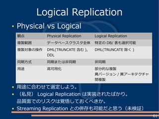 61
Physical vs Logical
Logical Replication
観点 Physical Replication Logical Replication
複製範囲 データベースクラスタ全体 特定の DB/ 表も選択可能
複製対象の操作 DML(TRUNCATE 含む ),
DDL
DML(TRUNCATE 除く )
同期方式 同期または非同期 非同期
用途 高可用化 部分的な複製
異バージョン / 異アーキテクチャ
間複製
用途に合わせて選定しよう。
（私見） Logical Replication は実装されたばかり。
品質面でのリスクは覚悟しておくべきか。
Streaming Replication との併存も可能だと思う（未検証）
 