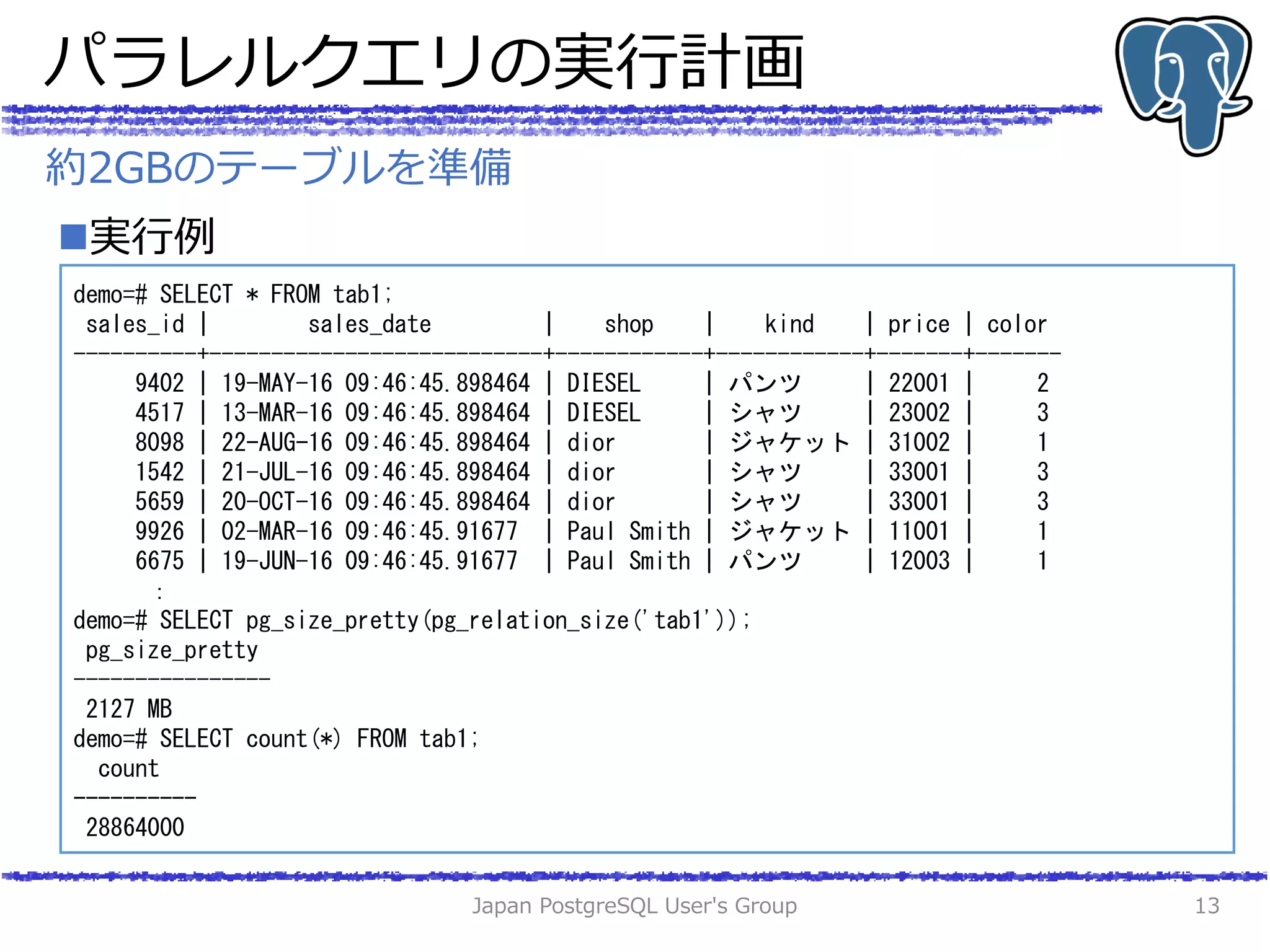 パラレルクエリの実行計画
実行例
Japan PostgreSQL User's Group 13
約2GBのテーブルを準備
demo=# SELECT * FROM tab1;
sales_id | sales_date | shop | kind | price | color
----------+---------------------------+------------+------------+-------+-------
9402 | 19-MAY-16 09:46:45.898464 | DIESEL | パンツ | 22001 | 2
4517 | 13-MAR-16 09:46:45.898464 | DIESEL | シャツ | 23002 | 3
8098 | 22-AUG-16 09:46:45.898464 | dior | ジャケット | 31002 | 1
1542 | 21-JUL-16 09:46:45.898464 | dior | シャツ | 33001 | 3
5659 | 20-OCT-16 09:46:45.898464 | dior | シャツ | 33001 | 3
9926 | 02-MAR-16 09:46:45.91677 | Paul Smith | ジャケット | 11001 | 1
6675 | 19-JUN-16 09:46:45.91677 | Paul Smith | パンツ | 12003 | 1
：
demo=# SELECT pg_size_pretty(pg_relation_size('tab1'));
pg_size_pretty
----------------
2127 MB
demo=# SELECT count(*) FROM tab1;
count
----------
28864000
 