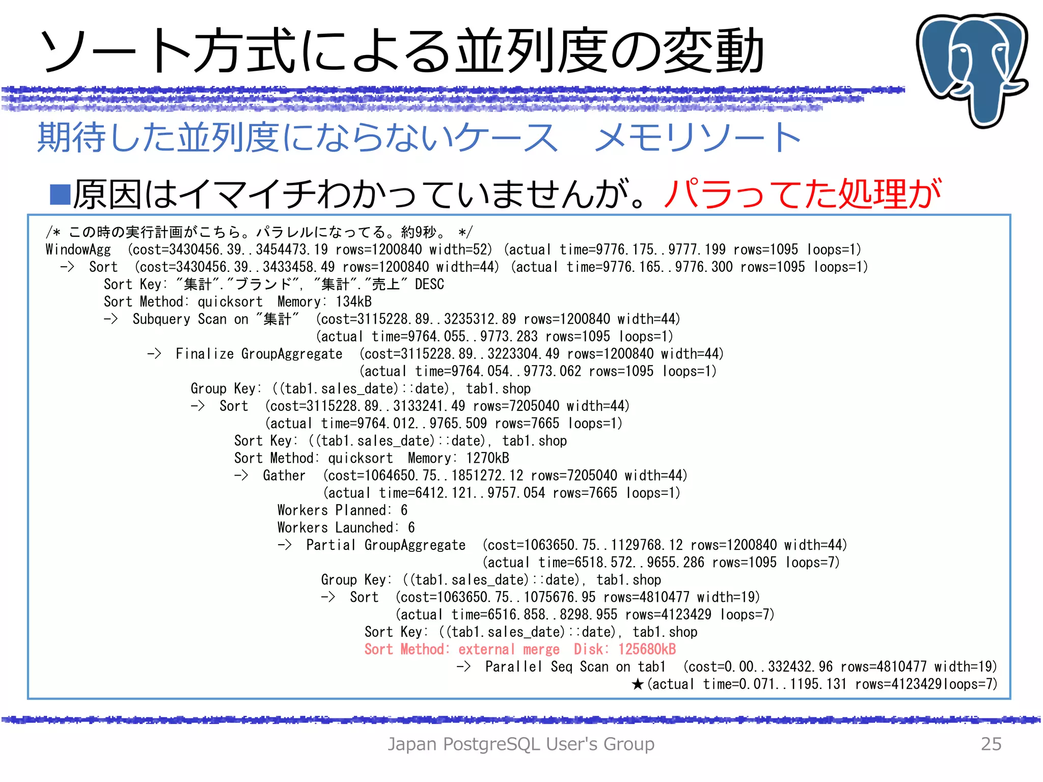 ソート方式による並列度の変動
原因はイマイチわかっていませんが。パラってた処理が
Japan PostgreSQL User's Group 25
期待した並列度にならないケース メモリソート
/* この時の実行計画がこちら。パラレルになってる。約9秒。 */
WindowAgg (cost=3430456.39..3454473.19 rows=1200840 width=52) (actual time=9776.175..9777.199 rows=1095 loops=1)
-> Sort (cost=3430456.39..3433458.49 rows=1200840 width=44) (actual time=9776.165..9776.300 rows=1095 loops=1)
Sort Key: "集計"."ブランド", "集計"."売上" DESC
Sort Method: quicksort Memory: 134kB
-> Subquery Scan on "集計" (cost=3115228.89..3235312.89 rows=1200840 width=44)
(actual time=9764.055..9773.283 rows=1095 loops=1)
-> Finalize GroupAggregate (cost=3115228.89..3223304.49 rows=1200840 width=44)
(actual time=9764.054..9773.062 rows=1095 loops=1)
Group Key: ((tab1.sales_date)::date), tab1.shop
-> Sort (cost=3115228.89..3133241.49 rows=7205040 width=44)
(actual time=9764.012..9765.509 rows=7665 loops=1)
Sort Key: ((tab1.sales_date)::date), tab1.shop
Sort Method: quicksort Memory: 1270kB
-> Gather (cost=1064650.75..1851272.12 rows=7205040 width=44)
(actual time=6412.121..9757.054 rows=7665 loops=1)
Workers Planned: 6
Workers Launched: 6
-> Partial GroupAggregate (cost=1063650.75..1129768.12 rows=1200840 width=44)
(actual time=6518.572..9655.286 rows=1095 loops=7)
Group Key: ((tab1.sales_date)::date), tab1.shop
-> Sort (cost=1063650.75..1075676.95 rows=4810477 width=19)
(actual time=6516.858..8298.955 rows=4123429 loops=7)
Sort Key: ((tab1.sales_date)::date), tab1.shop
Sort Method: external merge Disk: 125680kB
-> Parallel Seq Scan on tab1 (cost=0.00..332432.96 rows=4810477 width=19)
★(actual time=0.071..1195.131 rows=4123429loops=7)
 