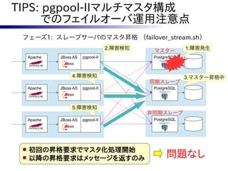 TIPS: pgpool-IIマルチマスタ構成
　　 でのフェイルオーバ運用注意点
 フェーズ1: スレーブサーバのマスタ昇格 （failover_stream.sh）
                                     2.障害検知                 1.障害発生
                                               マスター
     Apache   JBoss AS   pgpool-II             PostgreSQL



                   4.障害検知                                   3.マスター昇格中
                                              同期スレーブ
     Apache   JBoss AS   pgpool-II             PostgreSQL



                   5.障害検知
                                              非同期スレーブ
     Apache   JBoss AS   pgpool-II             PostgreSQL




    初回の昇格要求でマスタ化処理開始
    以降の昇格要求はメッセージを返すのみ                             問題なし
 