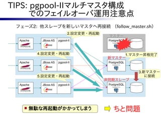 TIPS: pgpool-IIマルチマスタ構成
　　 でのフェイルオーバ運用注意点
 フェーズ2: 他スレーブを新しいマスタへ再接続 （follow_master.sh）
                              2.設定変更・再起動
                                            マスター
  Apache    JBoss AS   pgpool-II            PostgreSQL



           4.設定変更・再起動                            1.マスター昇格完了
                                            新マスター
  Apache    JBoss AS   pgpool-II            PostgreSQL


                                                         3.新マスター
           5.設定変更・再起動                                       に接続
                                           非同期スレーブ
  Apache    JBoss AS   pgpool-II            PostgreSQL




       無駄な再起動がかかってしまう                         ちと問題
 
