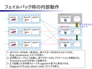 フェイルバック時の内部動作
                                 旧マスター
 Apache   JBoss AS   pgpool-II   PostgreSQL



                                              新マスタから
                                 新マスター        リカバリ
 Apache   JBoss AS   pgpool-II   PostgreSQL




                                 同期スレーブ
 Apache   JBoss AS   pgpool-II   PostgreSQL




1. 旧マスターのDBを一度消去し、新マスターのDBからリカバリする。
　※pg_basebackup コマンドを使う。
2. 非同期スレーブとして起動し、新マスターとのレプリケーションを開始する。
   ※recovery.conf を作成して起動する。
3. 2.で起動した非同期スレーブを pgpool-II 配下に参加させる。
   ※pgpool-II の pcp_attach_node コマンドを使う。
 