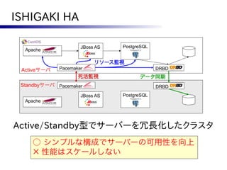 ISHIGAKI HA

                     JBoss AS   PostgreSQL
  Apache

                          リソース監視
 Activeサーバ   Pacemaker                       DRBD
                    死活監視              データ同期
 Standbyサーバ Pacemaker                        DRBD
                     JBoss AS   PostgreSQL
  Apache




Active/Standby型でサーバーを冗長化したクラスタ
    ○ シンプルな構成でサーバーの可用性を向上
    × 性能はスケールしない
 