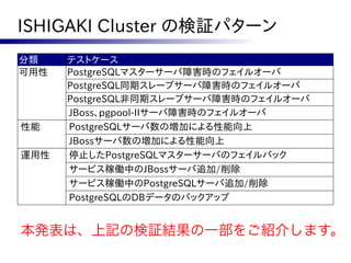 ISHIGAKI Cluster の検証パターン
分類    テストケース
可用性   PostgreSQLマスターサーバ障害時のフェイルオーバ
      PostgreSQL同期スレーブサーバ障害時のフェイルオーバ
      PostgreSQL非同期スレーブサーバ障害時のフェイルオーバ
      JBoss、pgpool-IIサーバ障害時のフェイルオーバ
性能    PostgreSQLサーバ数の増加による性能向上
      JBossサーバ数の増加による性能向上
運用性   停止したPostgreSQLマスターサーバのフェイルバック
      サービス稼働中のJBossサーバ追加/削除
      サービス稼働中のPostgreSQLサーバ追加/削除
      PostgreSQLのDBデータのバックアップ


本発表は、上記の検証結果の一部をご紹介します。
 