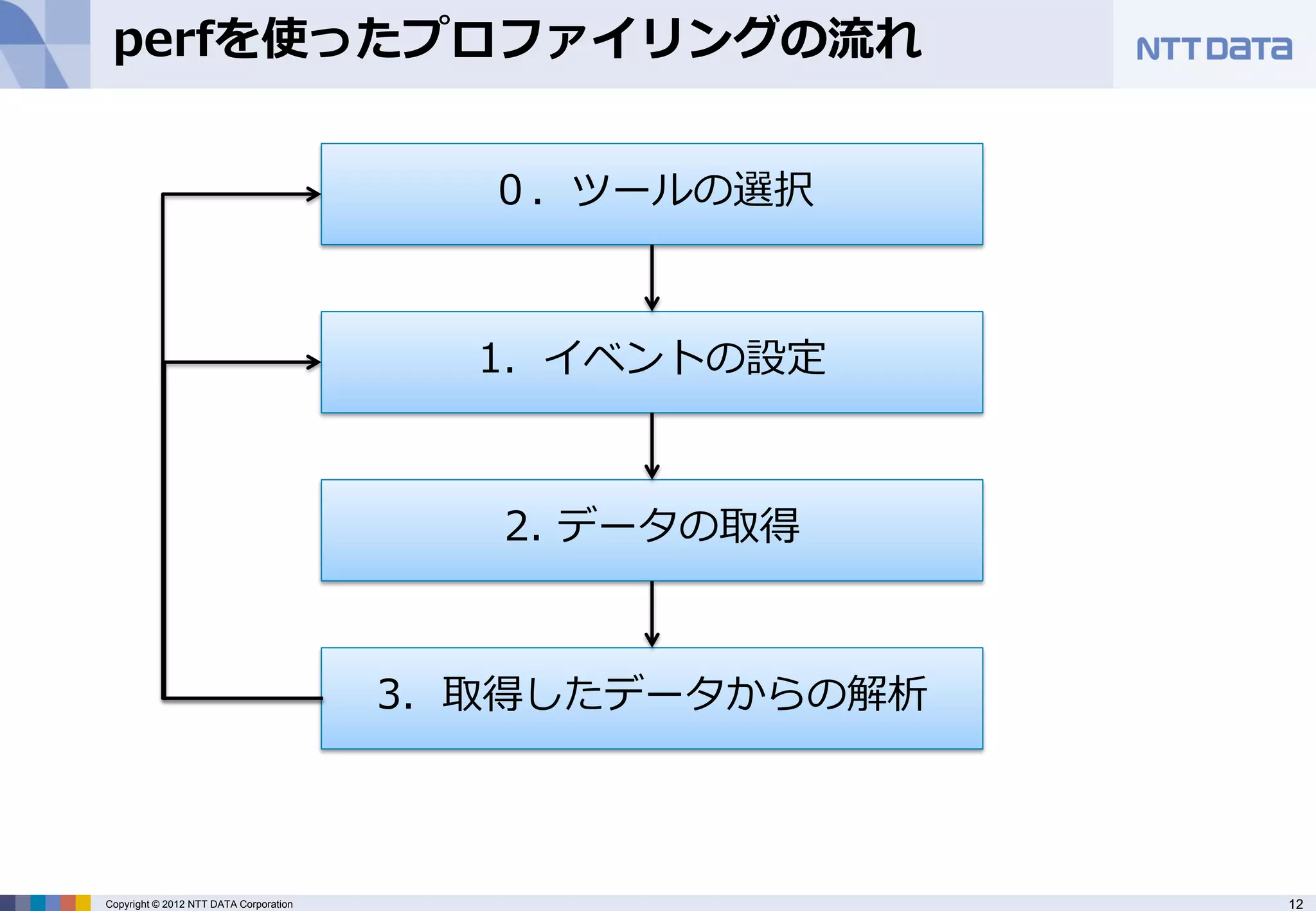 perfを使ったプロファイリングの流れ


                                          ０．ツールの選択



                                          1．イベントの設定



                                           2. データの取得



                                        3．取得したデータからの解析



Copyright © 2012 NTT DATA Corporation                    12
 