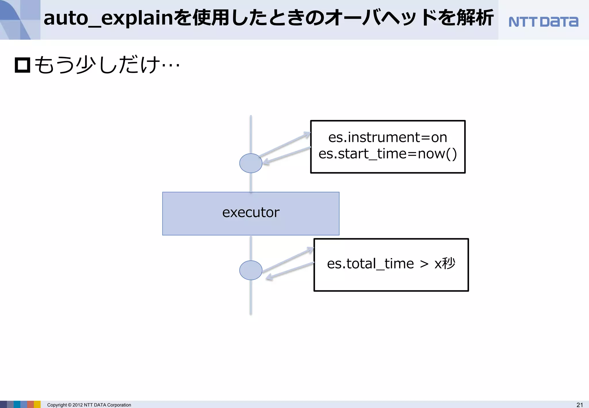 auto_explainを使用したときのオーバヘッドを解析

もう少しだけ…


                                                     es.instrument=on
                                                    es.start_time=now()



                                         executor


                                                     es.total_time > x秒




 Copyright © 2012 NTT DATA Corporation                                    21
 