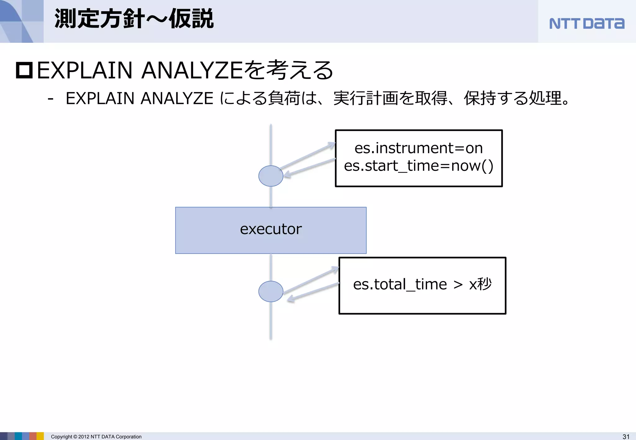 測定方針～仮説

EXPLAIN ANALYZEを考える
  - EXPLAIN ANALYZE による負荷は、実行計画を取得、保持する処理。


                                                      es.instrument=on
                                                     es.start_time=now()



                                          executor


                                                      es.total_time > x秒




  Copyright © 2012 NTT DATA Corporation                                    31
 