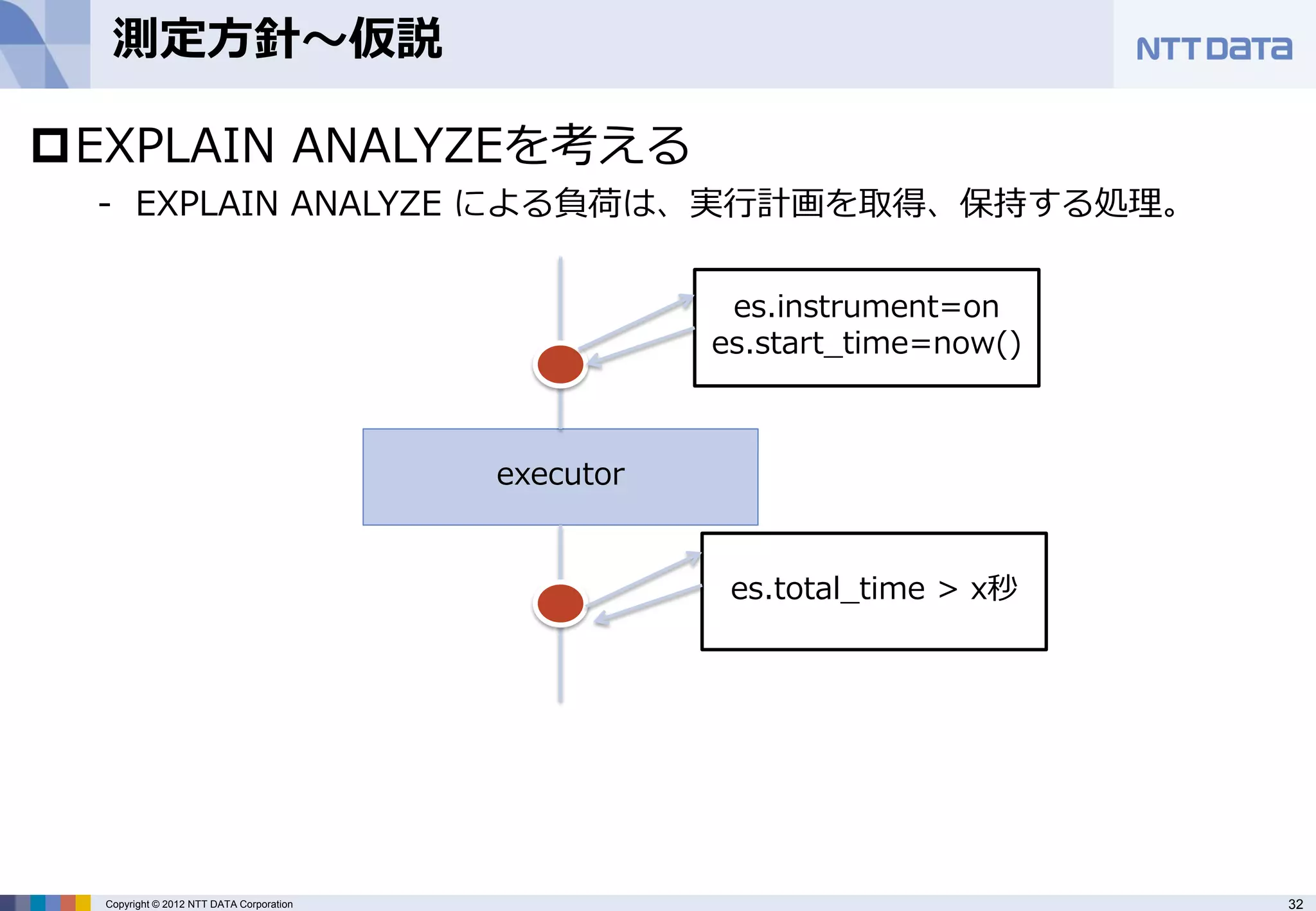 測定方針～仮説

EXPLAIN ANALYZEを考える
  - EXPLAIN ANALYZE による負荷は、実行計画を取得、保持する処理。


                                                      es.instrument=on
                                                     es.start_time=now()



                                          executor


                                                      es.total_time > x秒




  Copyright © 2012 NTT DATA Corporation                                    32
 