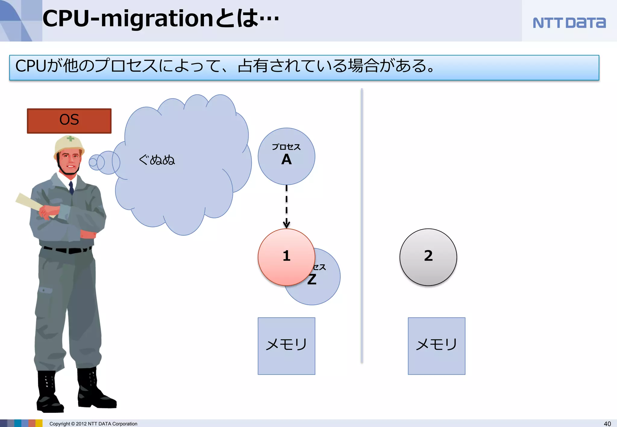 CPU-migrationとは…

CPUが他のプロセスによって、占有されている場合がある。


      OS
                                            プロセス

                                      ぐぬぬ    A




                                             1          2
                                                 プロセス

                                                   Z



                                            メモリ         メモリ




  Copyright © 2012 NTT DATA Corporation                       40
 